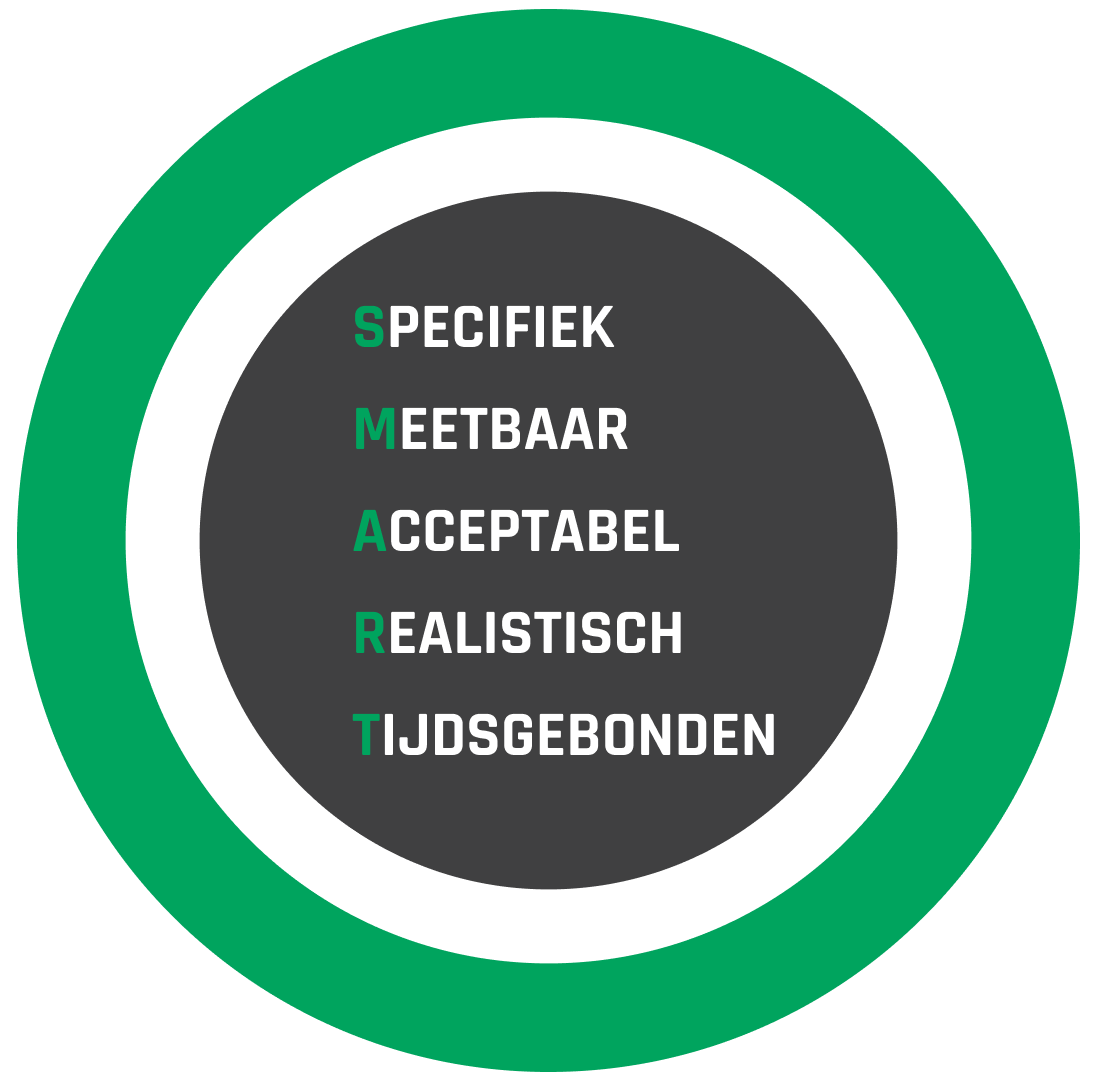 THARget - Stel doelen in jouw strategie rond onboarding en werkinstructies