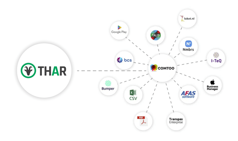COMTOO - de alles-in-één app voor transport en logistiek koppelt nu ook met THAR
